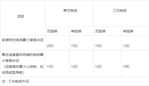 河南国电电缆 以匠心铸就电力传输的坚实纽带